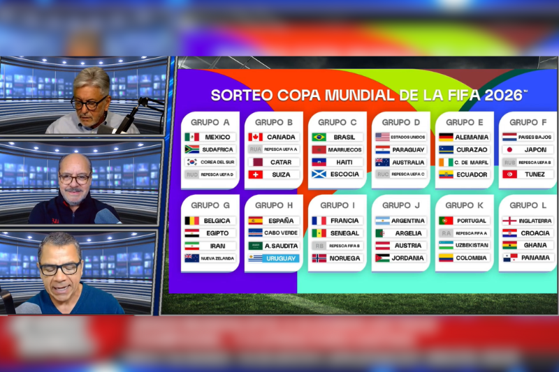 "Desvela la estrategia de los equipos favoritos: Jorge Ramos y su equipo analítico descubren las claves para el éxito en el Mundial"